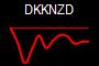 DKKNZD